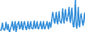 Nationality of registration of vessel: Total / Direction of flow: Total / Unit of measure: Thousand / Maritime entity (partner): Total / Maritime entity (reporting): Ærøskøbing