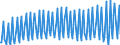 Nationality of registration of vessel: Total / Direction of flow: Total / Unit of measure: Thousand / Maritime entity (partner): Total / Maritime entity (reporting): Bøjden