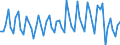 Nationality of registration of vessel: Total / Direction of flow: Total / Unit of measure: Thousand / Maritime entity (partner): Total / Maritime entity (reporting): Fejø