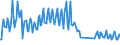 Nationality of registration of vessel: Total / Direction of flow: Total / Unit of measure: Thousand / Maritime entity (partner): Total / Maritime entity (reporting): Fur