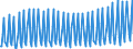 Nationality of registration of vessel: Total / Direction of flow: Total / Unit of measure: Thousand / Maritime entity (partner): Total / Maritime entity (reporting): Rønne