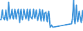 Nationality of registration of vessel: Total / Direction of flow: Total / Unit of measure: Thousand / Maritime entity (partner): Total / Maritime entity (reporting): Rudkøbing