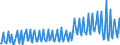 Nationality of registration of vessel: Total / Direction of flow: Total / Unit of measure: Thousand / Maritime entity (partner): Total / Maritime entity (reporting): Svendborg