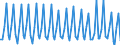 Nationality of registration of vessel: Total / Direction of flow: Total / Unit of measure: Thousand / Maritime entity (partner): Total / Maritime entity (reporting): Thyborøn