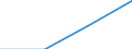 Nationality of registration of vessel: Total / Direction of flow: Total / Unit of measure: Thousand / Maritime entity (partner): Total / Maritime entity (reporting): Vordingborg Havn