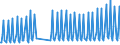 Nationality of registration of vessel: Total / Direction of flow: Total / Unit of measure: Thousand / Maritime entity (partner): Denmark / Maritime entity (reporting): Grenå