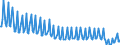 Total / Total / Thousand / Total / Frederikshavn