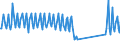 Total / Total / Thousand / Denmark / Rudkøbing