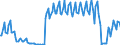 Nationalität der Flagge: Gesamt / Flussrichtung: Insgesamt / Maßeinheit: Tausend / Seeverkehr (Partnereinheit): Schweden / Seeverkehr (Meldeeinheit): Estland