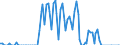 Nationality of registration of vessel: Total / Direction of flow: Total / Unit of measure: Thousand / Maritime entity (partner): Russia: Baltic Sea (Gulf of Finland only) / Maritime entity (reporting): Tallinn