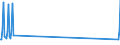 Nationalität der Flagge: Gesamt / Flussrichtung: Insgesamt / Seeverkehr (Partnereinheit): Insgesamt / Maßeinheit: Tausend / Seeverkehr (Meldeeinheit): Agios Kirykos