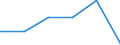 Nationalität der Flagge: Gesamt / Flussrichtung: Insgesamt / Seeverkehr (Partnereinheit): Insgesamt / Maßeinheit: Tausend / Seeverkehr (Meldeeinheit): Aktio Vonitsas