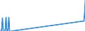 Nationalität der Flagge: Gesamt / Flussrichtung: Insgesamt / Seeverkehr (Partnereinheit): Insgesamt / Maßeinheit: Tausend / Seeverkehr (Meldeeinheit): Astakos