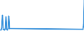 Nationalität der Flagge: Gesamt / Flussrichtung: Insgesamt / Seeverkehr (Partnereinheit): Insgesamt / Maßeinheit: Tausend / Seeverkehr (Meldeeinheit): Astypalaia