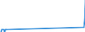 Nationalität der Flagge: Gesamt / Flussrichtung: Insgesamt / Seeverkehr (Partnereinheit): Insgesamt / Maßeinheit: Tausend / Seeverkehr (Meldeeinheit): Chalki Dodekanisou