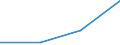 Nationalität der Flagge: Gesamt / Flussrichtung: Insgesamt / Seeverkehr (Partnereinheit): Insgesamt / Maßeinheit: Tausend / Seeverkehr (Meldeeinheit): Diakofti Kythiron