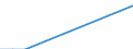 Nationalität der Flagge: Gesamt / Flussrichtung: Insgesamt / Seeverkehr (Partnereinheit): Insgesamt / Maßeinheit: Tausend / Seeverkehr (Meldeeinheit): Elefsina