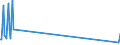 Nationalität der Flagge: Gesamt / Flussrichtung: Insgesamt / Seeverkehr (Partnereinheit): Insgesamt / Maßeinheit: Tausend / Seeverkehr (Meldeeinheit): Ermioni