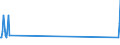 Nationalität der Flagge: Gesamt / Flussrichtung: Insgesamt / Seeverkehr (Partnereinheit): Insgesamt / Maßeinheit: Tausend / Seeverkehr (Meldeeinheit): Fournoi Samou