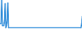 Nationalität der Flagge: Gesamt / Flussrichtung: Insgesamt / Seeverkehr (Partnereinheit): Insgesamt / Maßeinheit: Tausend / Seeverkehr (Meldeeinheit): Gytheio