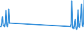 Nationality of registration of vessel: Total / Direction of flow: Total / Maritime entity (partner): Total / Unit of measure: Thousand / Maritime entity (reporting): Karlovasi