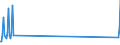 Nationalität der Flagge: Gesamt / Flussrichtung: Insgesamt / Seeverkehr (Partnereinheit): Insgesamt / Maßeinheit: Tausend / Seeverkehr (Meldeeinheit): Karpathos