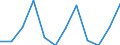 Nationalität der Flagge: Gesamt / Flussrichtung: Insgesamt / Seeverkehr (Partnereinheit): Insgesamt / Maßeinheit: Tausend / Seeverkehr (Meldeeinheit): Karystos