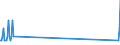 Nationalität der Flagge: Gesamt / Flussrichtung: Insgesamt / Seeverkehr (Partnereinheit): Insgesamt / Maßeinheit: Tausend / Seeverkehr (Meldeeinheit): Kasos