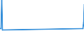 Nationality of registration of vessel: Total / Direction of flow: Total / Maritime entity (partner): Total / Unit of measure: Thousand / Maritime entity (reporting): Kasteli Kissamou