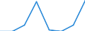 Nationalität der Flagge: Gesamt / Flussrichtung: Insgesamt / Seeverkehr (Partnereinheit): Insgesamt / Maßeinheit: Tausend / Seeverkehr (Meldeeinheit): Lefkada