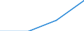 Nationalität der Flagge: Gesamt / Flussrichtung: Insgesamt / Seeverkehr (Partnereinheit): Insgesamt / Maßeinheit: Tausend / Seeverkehr (Meldeeinheit): Loutro Chanion