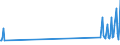 Nationalität der Flagge: Gesamt / Flussrichtung: Insgesamt / Seeverkehr (Partnereinheit): Insgesamt / Maßeinheit: Tausend / Seeverkehr (Meldeeinheit): Meganisi