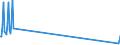 Nationalität der Flagge: Gesamt / Flussrichtung: Insgesamt / Seeverkehr (Partnereinheit): Insgesamt / Maßeinheit: Tausend / Seeverkehr (Meldeeinheit): Methana