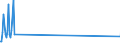 Total / Total / Thousand / Total / Karpathos