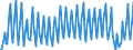 Nationality of registration of vessel: Total / Direction of flow: Total / Maritime entity (partner): Total / Unit of measure: Thousand / Maritime entity (reporting): Spain: North Atlantic