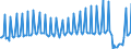 Nationality of registration of vessel: Total / Direction of flow: Total / Maritime entity (partner): Total / Unit of measure: Thousand / Maritime entity (reporting): Algeciras