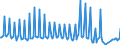 Nationality of registration of vessel: Total / Direction of flow: Total / Maritime entity (partner): Total / Unit of measure: Thousand / Maritime entity (reporting): Alicante