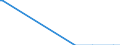 Nationalität der Flagge: Gesamt / Flussrichtung: Insgesamt / Seeverkehr (Partnereinheit): Insgesamt / Maßeinheit: Tausend / Seeverkehr (Meldeeinheit): Ferrol