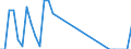 Nationalität der Flagge: Gesamt / Flussrichtung: Insgesamt / Seeverkehr (Partnereinheit): Insgesamt / Maßeinheit: Tausend / Seeverkehr (Meldeeinheit): La Coruña