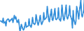 Nationality of registration of vessel: Total / Direction of flow: Total / Maritime entity (partner): Total / Unit of measure: Thousand / Maritime entity (reporting): Las Palmas