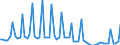 Nationality of registration of vessel: Total / Direction of flow: Total / Maritime entity (partner): Total / Unit of measure: Thousand / Maritime entity (reporting): Motril