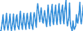 Nationality of registration of vessel: Total / Direction of flow: Total / Maritime entity (partner): Total / Unit of measure: Thousand / Maritime entity (reporting): Santander