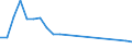 Nationalität der Flagge: Gesamt / Flussrichtung: Insgesamt / Seeverkehr (Partnereinheit): Insgesamt / Maßeinheit: Tausend / Seeverkehr (Meldeeinheit): Valle Gran Rey