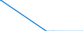 Nationality of registration of vessel: Total / Direction of flow: Total / Unit of measure: Thousand / Maritime entity (partner): Belgium / Maritime entity (reporting): Spain
