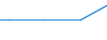 Nationality of registration of vessel: Total / Direction of flow: Total / Unit of measure: Thousand / Maritime entity (partner): Denmark / Maritime entity (reporting): Barcelona