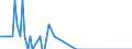 Nationality of registration of vessel: Total / Direction of flow: Total / Unit of measure: Thousand / Maritime entity (partner): Germany / Maritime entity (reporting): Spain