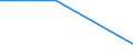 Nationality of registration of vessel: Total / Direction of flow: Total / Unit of measure: Thousand / Maritime entity (partner): Germany / Maritime entity (reporting): Cádiz