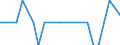 Nationality of registration of vessel: Total / Direction of flow: Total / Unit of measure: Thousand / Maritime entity (partner): Germany / Maritime entity (reporting): Las Palmas