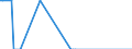 Nationality of registration of vessel: Total / Direction of flow: Total / Unit of measure: Thousand / Maritime entity (partner): Germany: North Sea / Maritime entity (reporting): Spain: North Atlantic
