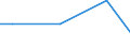 Nationality of registration of vessel: Total / Direction of flow: Total / Unit of measure: Thousand / Maritime entity (partner): Germany: Baltic Sea / Maritime entity (reporting): Spain